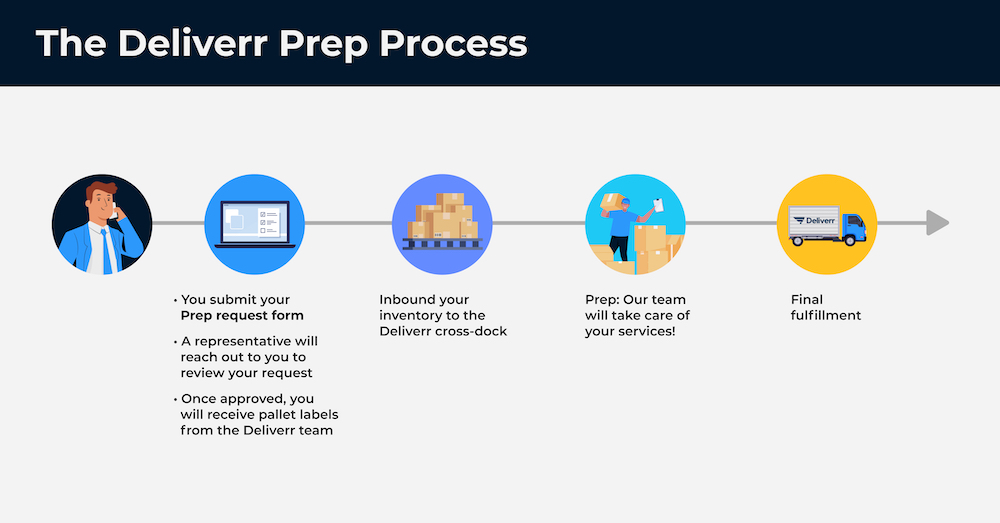 Deliverr_Prep_Process__1_.jpg