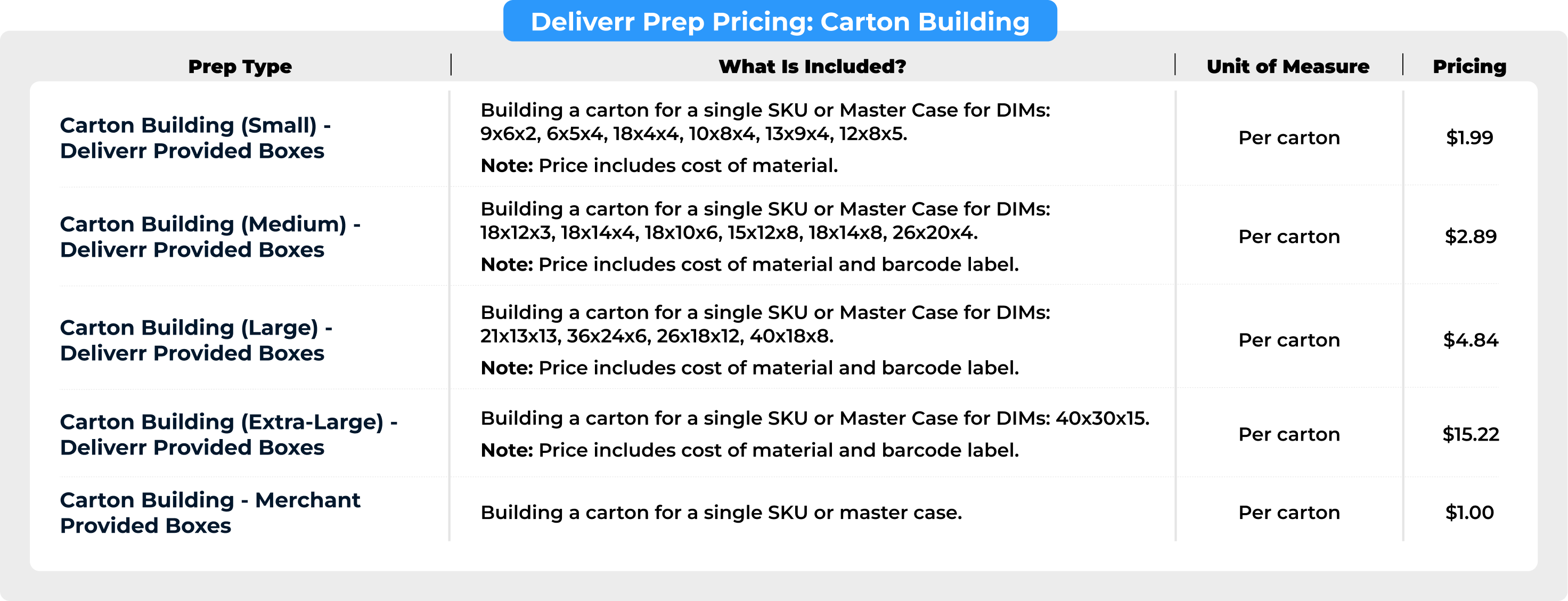 DELIVERR_PREP_PRICING__CARTON_BUILDING.png