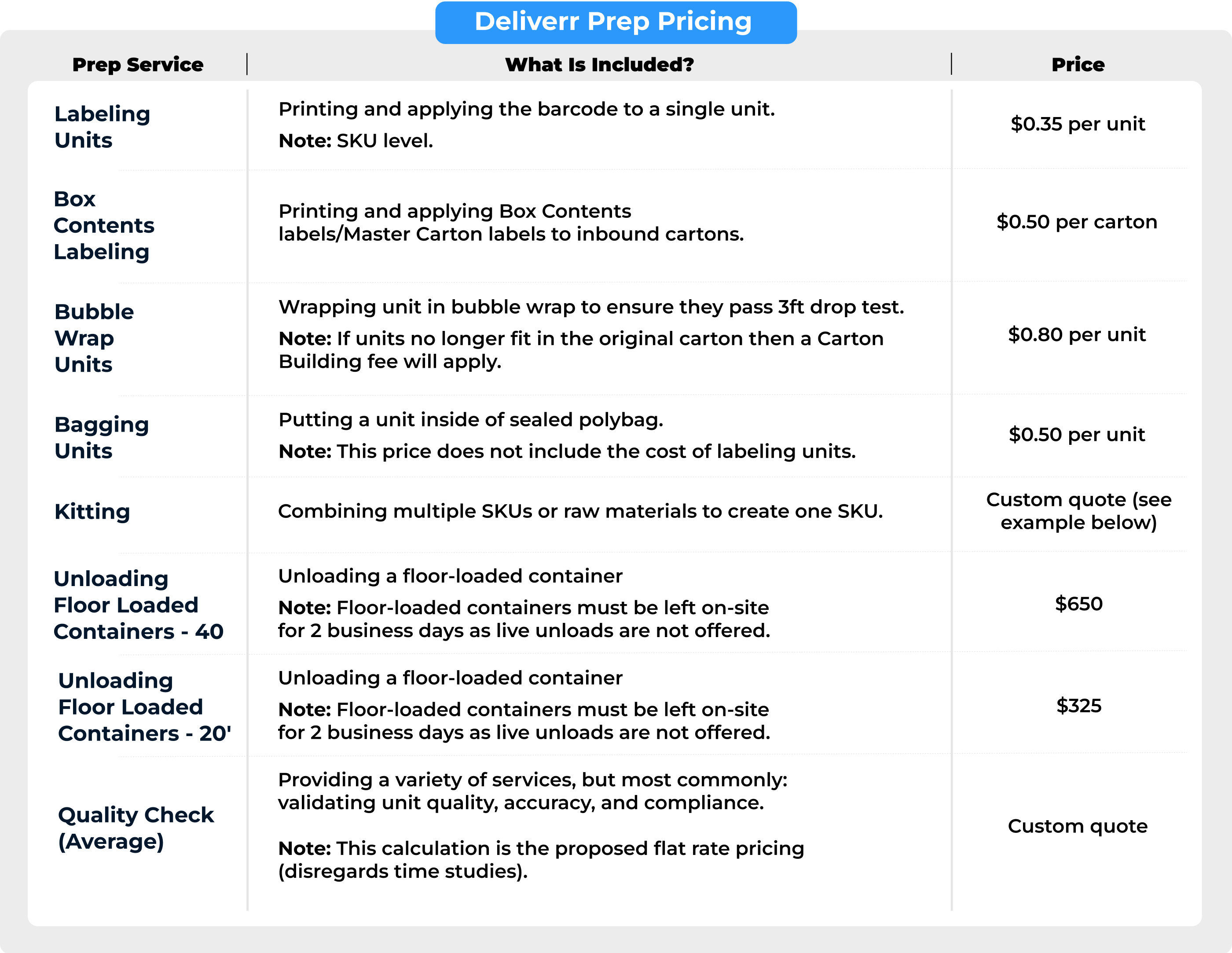 DELIVERR_PREP_PRICING__ALL_SERVICES_-_HC_VERSION__1_.png